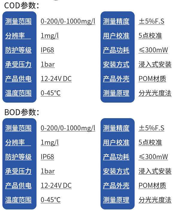 水質(zhì)CODBOD檢測(cè)儀-1.png