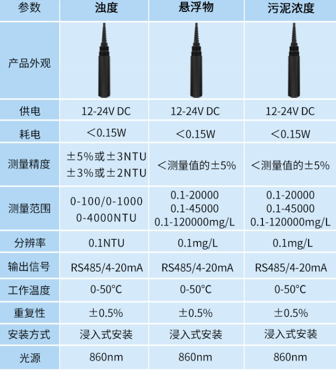 濁度計(jì)-1.png